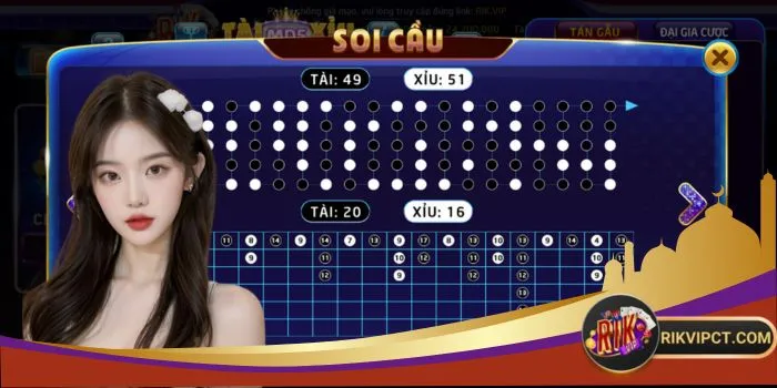 Soi cầu Tài Xỉu có ý nghĩa gì? Soi cầu Tài Xỉu có ý nghĩa gì?