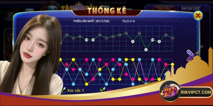 Thống kê Tài Xỉu để làm gì? Thống kê Tài Xỉu để làm gì?